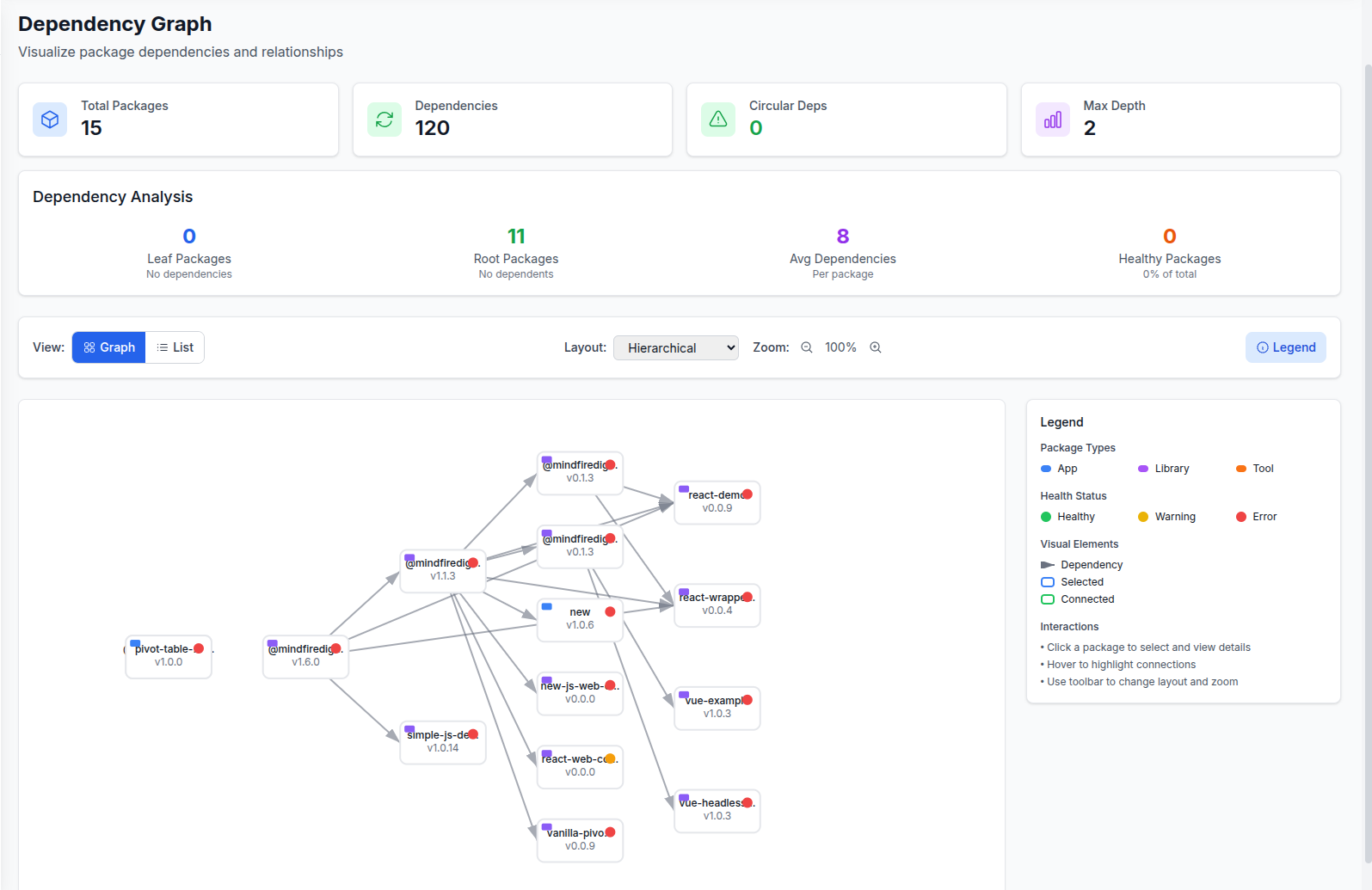 Screenshot of the dependency graph