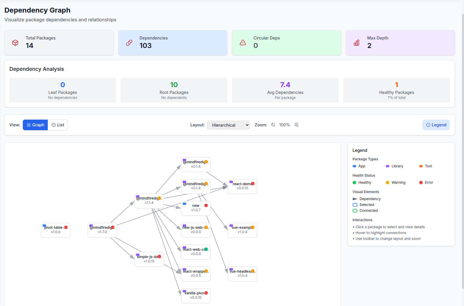 Screenshot of the dependency graph