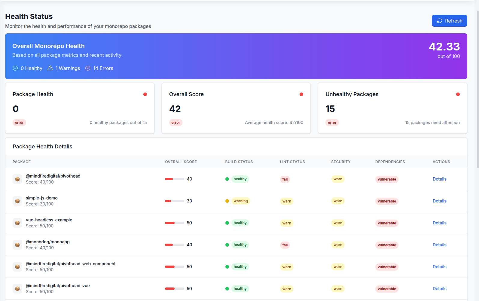Screenshot of the health metrics