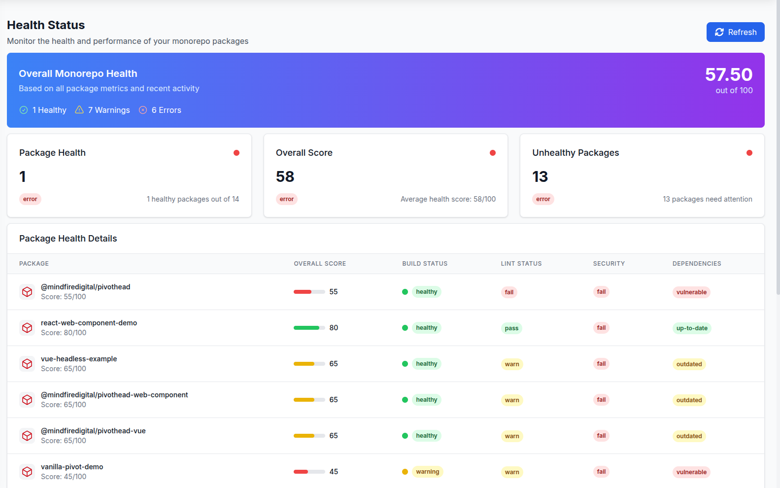 Screenshot of the health metrics